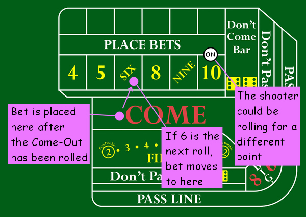 how to play craps come bet