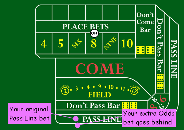 odds on come bets in craps